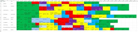 10 Deep House tracks analyzed by structure