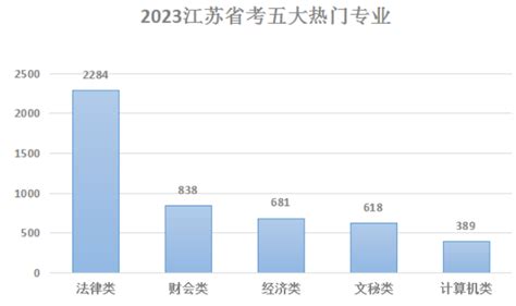 从历年数据看2024江苏省考报考门槛有多高？ 国家公务员考试最新消息