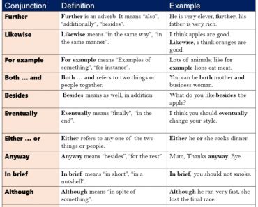 Conjunctions Definition And Example Sentences Lessons For English