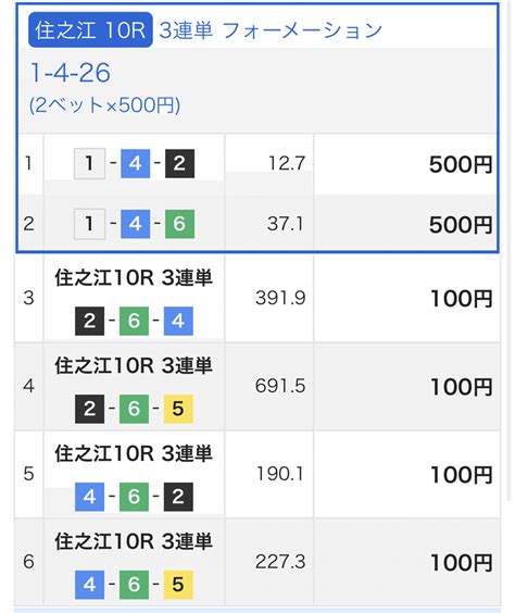 住之江 10r 特別選抜b戦｜競艇予想にゃにょきち