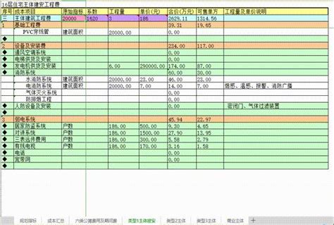 建筑小白最爱：建筑成本分析表，含标准公式，只需带入数据即可 知乎