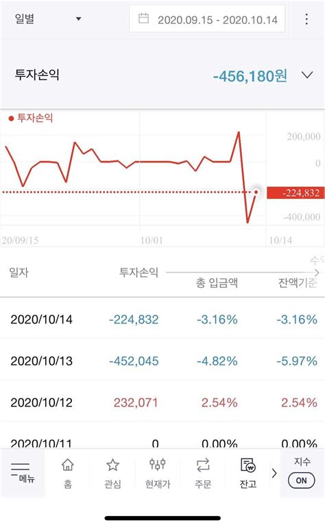 블라인드 주식·투자 형들 나 어쩌징