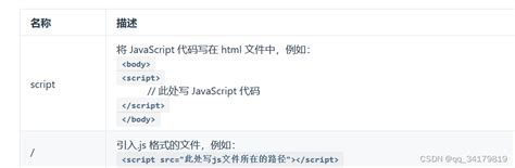 Javascript学习 Csdn博客