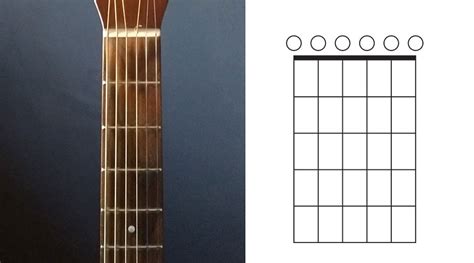 Cómo Leer Diagramas De Acordes De Guitarra En 5 Minutos Musicapod