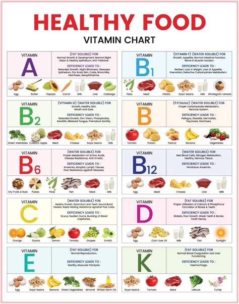 Above All Advertising Healthy Food Vitamin Chart