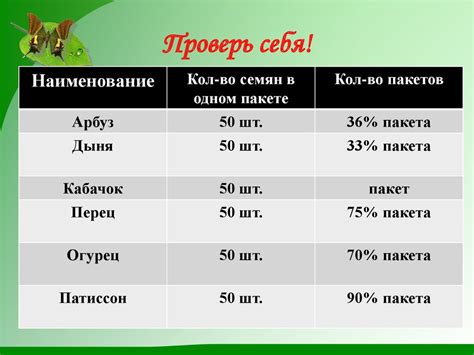 Экономика приусадебного хозяйства. Урок № 6 - презентация онлайн