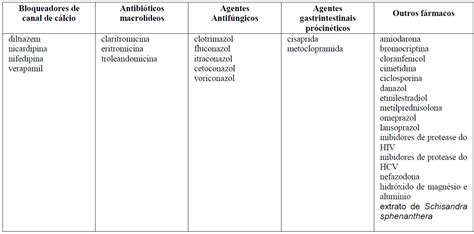 Bula Do Protopic Gramas Pomada Cliniguia