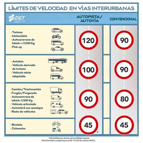 Este martes se modifican los límites de velocidad en las carreteras