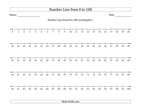 The Number Line from 0 to 100 counting by 1 Math Worksheet from the ...