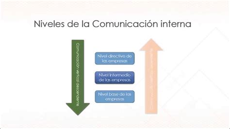 Flujo De La Comunicaci N En Las Organizaciones Youtube