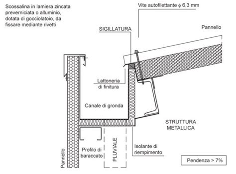 Isolamento Termico In Copertura Fondazione Promozione Acciaio