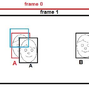 Performances of face detection algorithms | Download Scientific Diagram