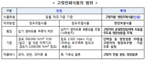 고령자용‧암환자용 맞춤형 특수식품 나온다 푸드아이콘 Foodicon