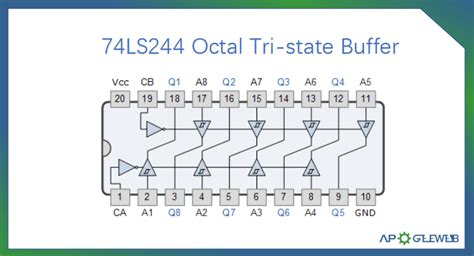 74ls245 User Manual Pinout Pin Configuration Working 42 Off