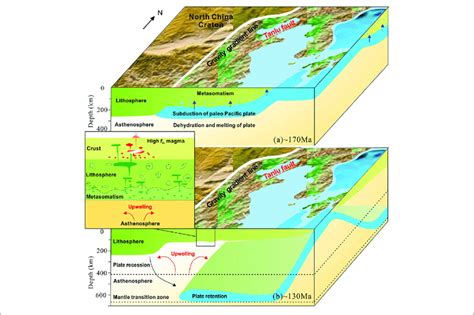 The Upwelling Mechanism Of The Mantle Derived Thermal Material Caused