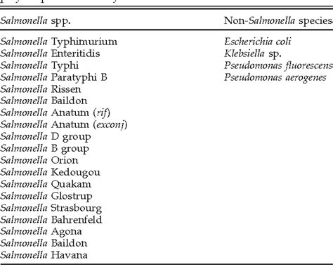 Table 1 From Differentiation Of Salmonella Typhimurium From Salmonella