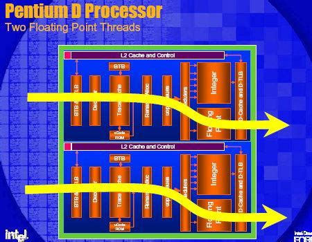 Двухъядерные процессоры Intel и AMD ч2