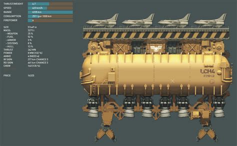 HighFleet - Fleet Composition Crash Course