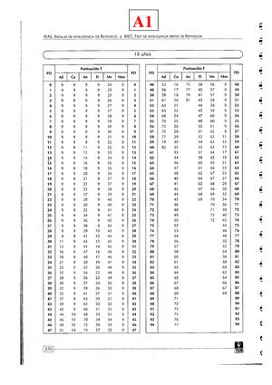 Informe Test De Raven Coloreada Pruebas Psicol Gicas I Escala De