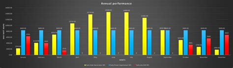 Can I Use Solar Panels To Run My Hot Tub Sunstore Solar