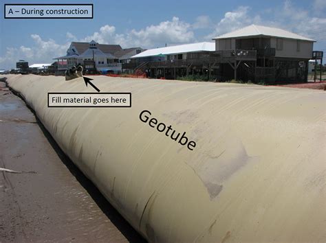 Geosynthetics Geotubes Geotextiles Coastal Processes Hazards And