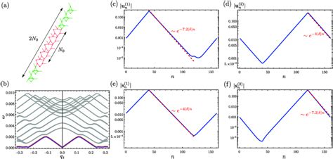 Fig S3 Comparison Between Numerical Calculation And Analytical Low