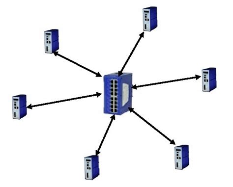 Mesh network topology. | Download Scientific Diagram