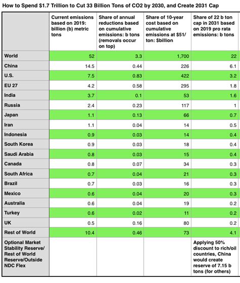 美中發布聯合氣候聲明，未提及格拉斯哥談判的時機 U S And China Issue Joint Climate Statement