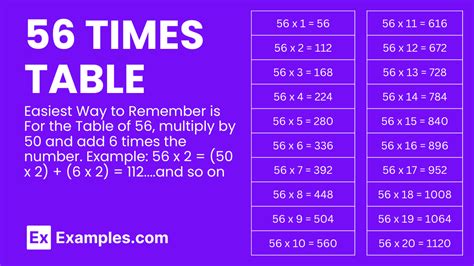 Multiplication Table of 56 - Solved Examples, PDF