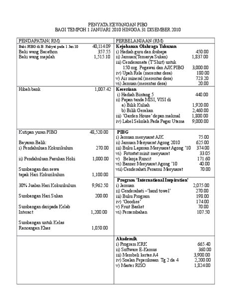 10 Cara Audit Laporan Kewangan My Makalah