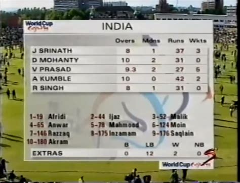 1999-world-cup-india-vs-pakistan-scorecard-2 - The Best of Indian Pop ...