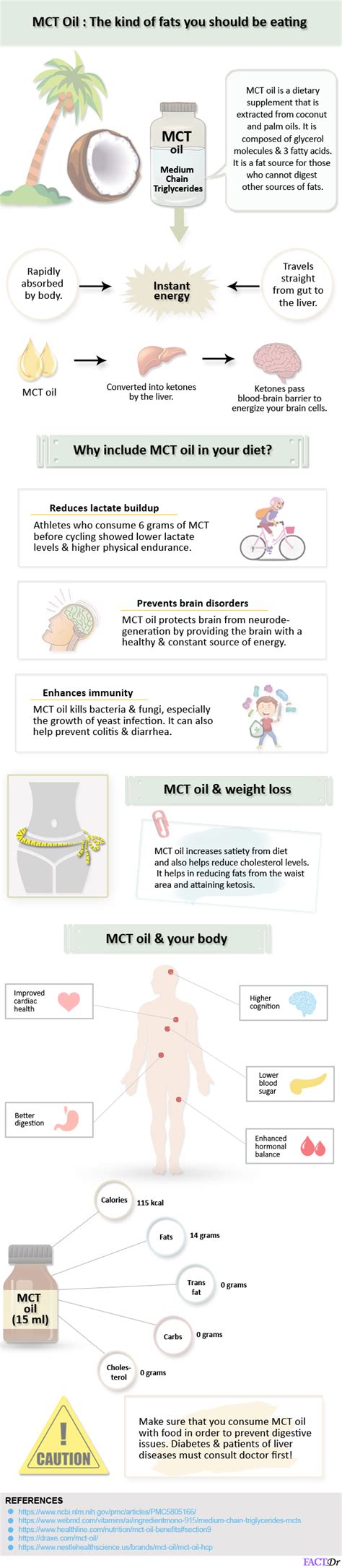 MCT Oil : Uses, benefits, side-effects, weight loss, & nutrition | FactDr