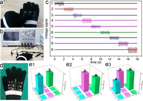 A Teng Array Stitched On A Woolen Glove As A Tactile Sensing Board