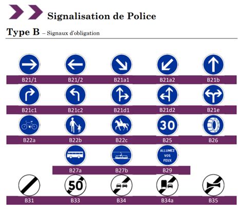 Signalisation De Police Type A