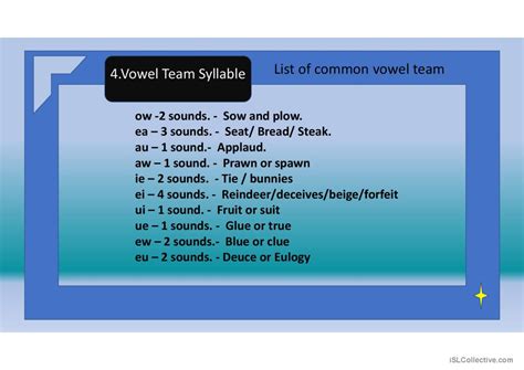 Six Types Of Syllables General Gramm English Esl Powerpoints