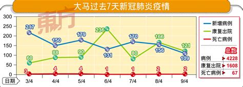 诺希山出席傍晚6时会议 估计未来两周状况再给意见首相 国内 東方網 馬來西亞東方日報