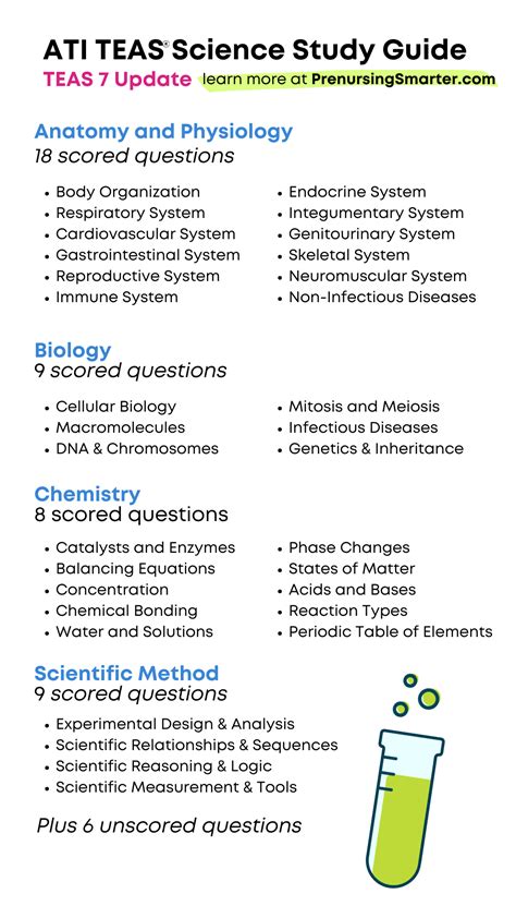 Teas Science Study Guide Prenursing Smarter Nursing School Motivation