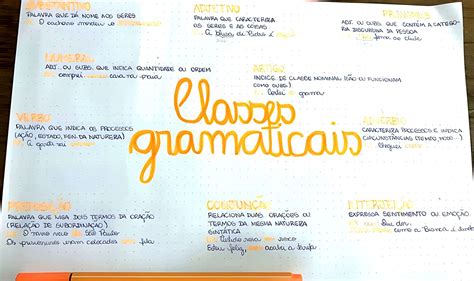 MAPA MENTAL SOBRE CLASSES GRAMATICAIS Maps4Study