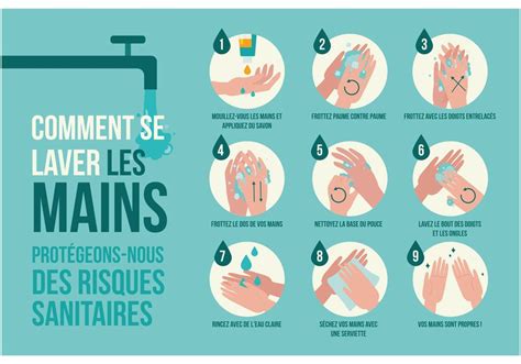 Panneau Comment Se Laver Les Mains Agence Vistacom Chr