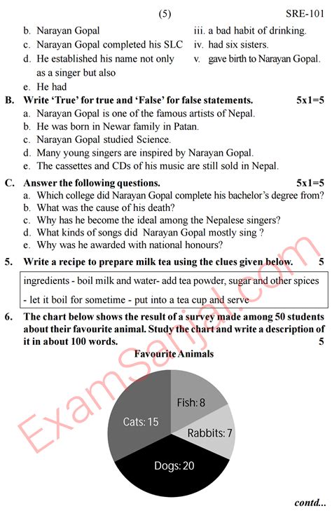 SEE Exam 2076 Important Model Questions English Exam Sanjal