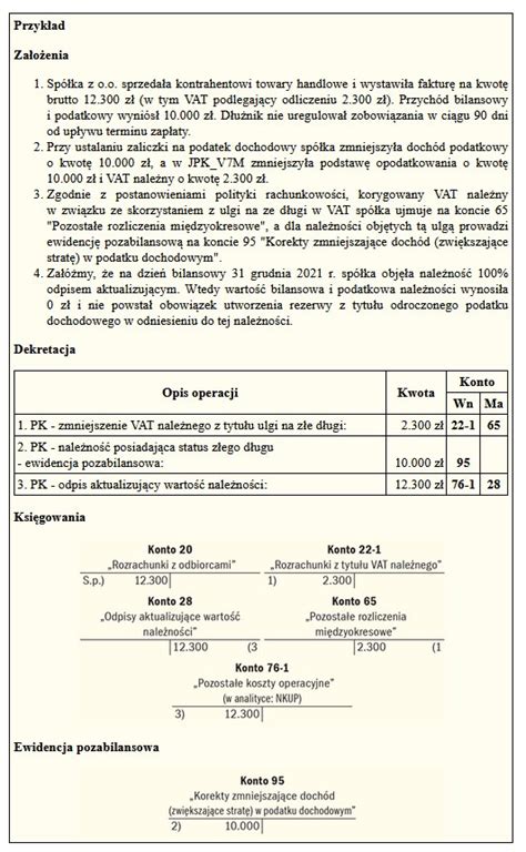 Ulga na złe długi ZYGFRYD GDECZYK