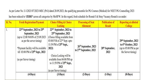 Neet Pg Counselling 2023 Round 3 Dates Out Registration Begins Today