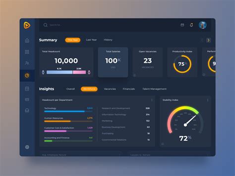 Hr Metrics Dashboard Dark By Amr Kamel On Dribbble