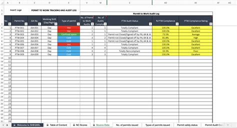 Issue Tracker Excel Template Project Issue Tracking