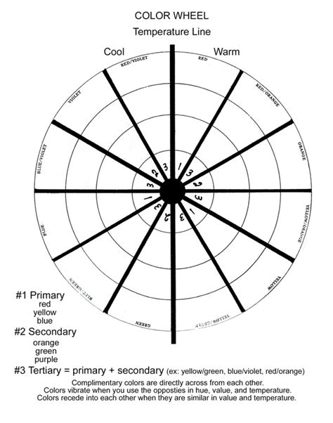 Color Wheel & Keys and Temperatures - Louise Jackson Painting Classes