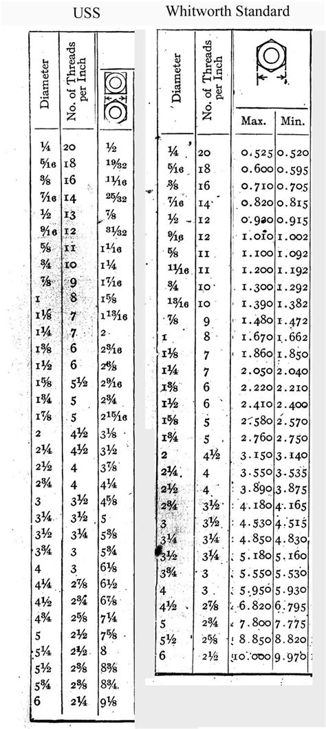 Spanner Head Size Comparison Chart 52 OFF