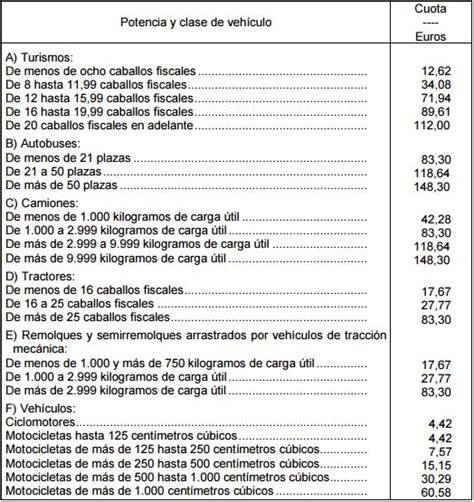 El Impuesto De Circulaci N En Motos C Mo Funciona Y Cu Nto Cuesta