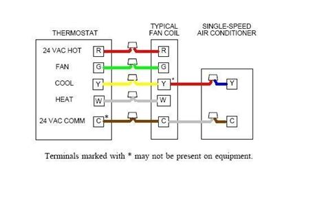 Ac Air Handler Wiring Diagram