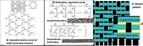 Full Article Investigation On Material Variants And Fabrication