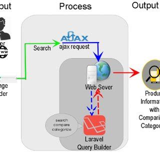 IPO model for creating hybrid technology | Download Scientific Diagram